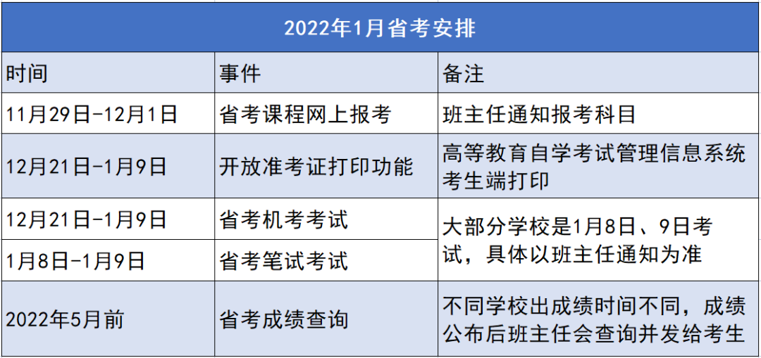 【四川小自考】2022年1月省考考试安排+报考详细流程